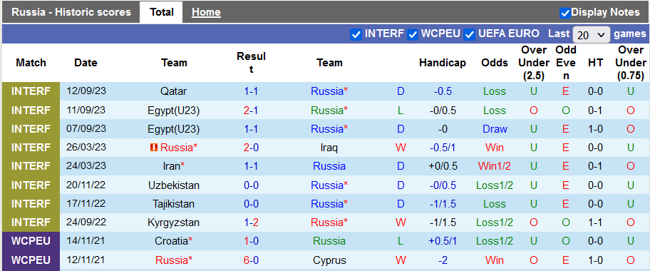 Nhận định, soi kèo Nga vs Cameroon, 22h59 ngày 12/10 - Ảnh 1