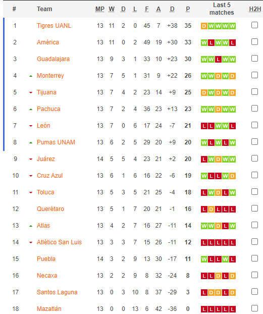 Nhận định, soi kèo Nữ Deportivo Toluca vs Nữ Atlas, 7h00 ngày 13/10 - Ảnh 4