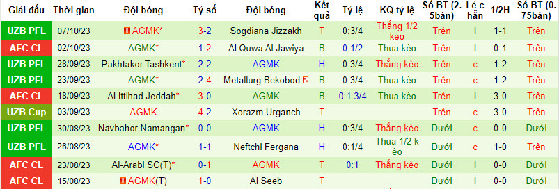 Nhận định, soi kèo Qizilqum Zarafshon vs AGMK, 21h00 ngày 12/10 - Ảnh 2