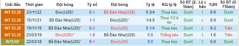 Nhận định, soi kèo U20 Bồ Đào Nha vs U20 Đức, 21h00 ngày 13/10 - Ảnh 3