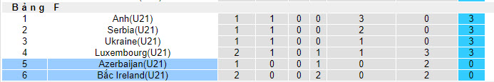 Nhận định, soi kèo U21 Azerbaijan vs U21 Bắc Ailen, 21h00 ngày 12/10 - Ảnh 3