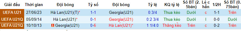 Nhận định, soi kèo U21 Georgia vs U21 Hà Lan, 21h00 ngày 12/10 - Ảnh 3