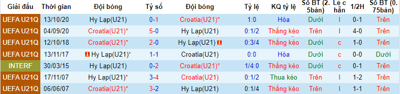 Nhận định, soi kèo U21 Hy Lạp vs U21 Croatia, 21h00 ngày 13/10 - Ảnh 3