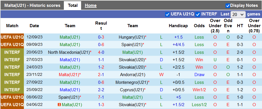Nhận định, soi kèo U21 Malta vs U21 Bỉ, 22h59 ngày 13/10 - Ảnh 2