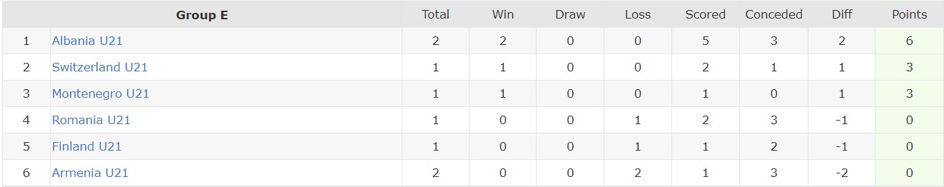 Nhận định, soi kèo U21 Thụy Sĩ vs U21 Montenegro, 00h00 ngày 14/10 - Ảnh 3