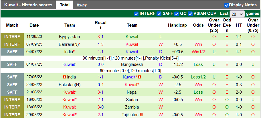 Nhận định, soi kèo UAE vs Kuwait, 22h59 ngày 12/10 - Ảnh 2