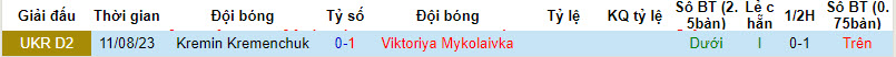 Nhận định, soi kèo Viktoriya Sumy vs Kremin Kremenchuk, 22h00 ngày 13/10 - Ảnh 3
