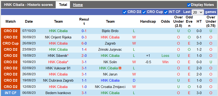 Nhận định, soi kèo Cibalia vs Sesvete, 20h00 ngày 14/10 - Ảnh 1