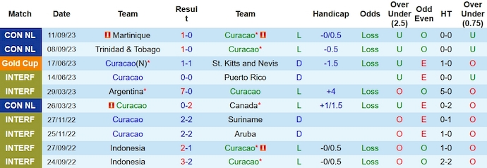Nhận định, soi kèo Curacao vs Panama, 4h00 ngày 14/10 - Ảnh 1