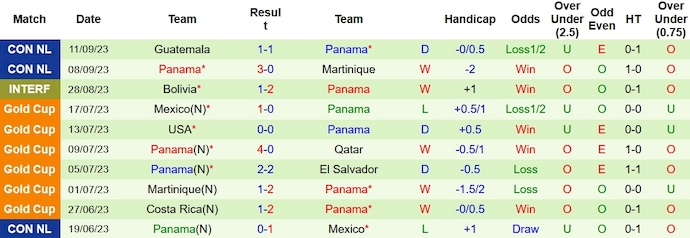 Nhận định, soi kèo Curacao vs Panama, 4h00 ngày 14/10 - Ảnh 2