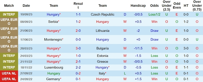 Nhận định, soi kèo Hungary vs Serbia, 1h45 ngày 15/10 - Ảnh 1