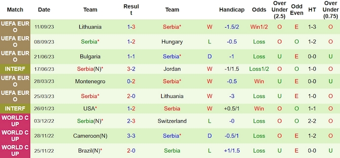 Nhận định, soi kèo Hungary vs Serbia, 1h45 ngày 15/10 - Ảnh 2