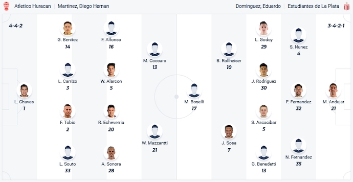 Nhận định, soi kèo Huracan vs Estudiantes, 3h00 ngày 14/10 - Ảnh 8