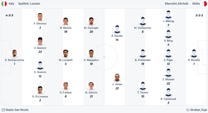 Nhận định, soi kèo Italia vs Malta, 1h45 ngày 15/10 - Ảnh 4