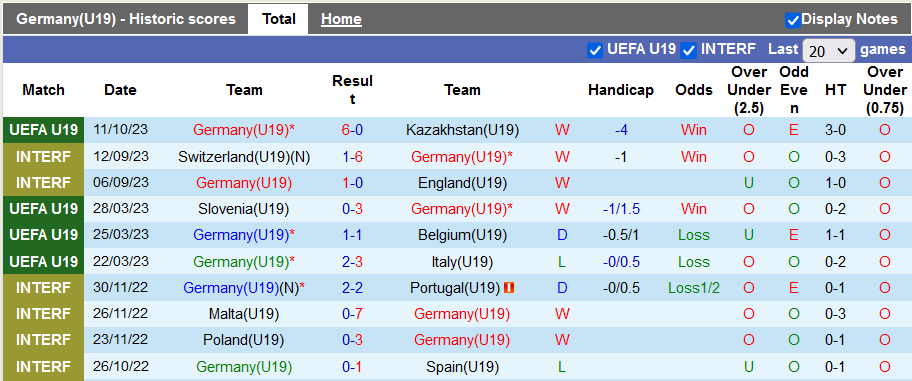Nhận định, soi kèo U19 Đức vs U19 Bắc Macedonia, 20h30 ngày 14/10 - Ảnh 1
