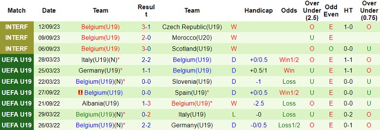 Nhận định, soi kèo U19 Pháp vs U19 Bỉ, 18h00 ngày 14/10 - Ảnh 2