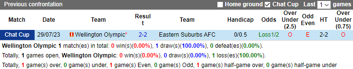 Nhận định, soi kèo Wellington Phoenix Reserve vs Napier City Rovers, 13h00 ngày 14/10 - Ảnh 3