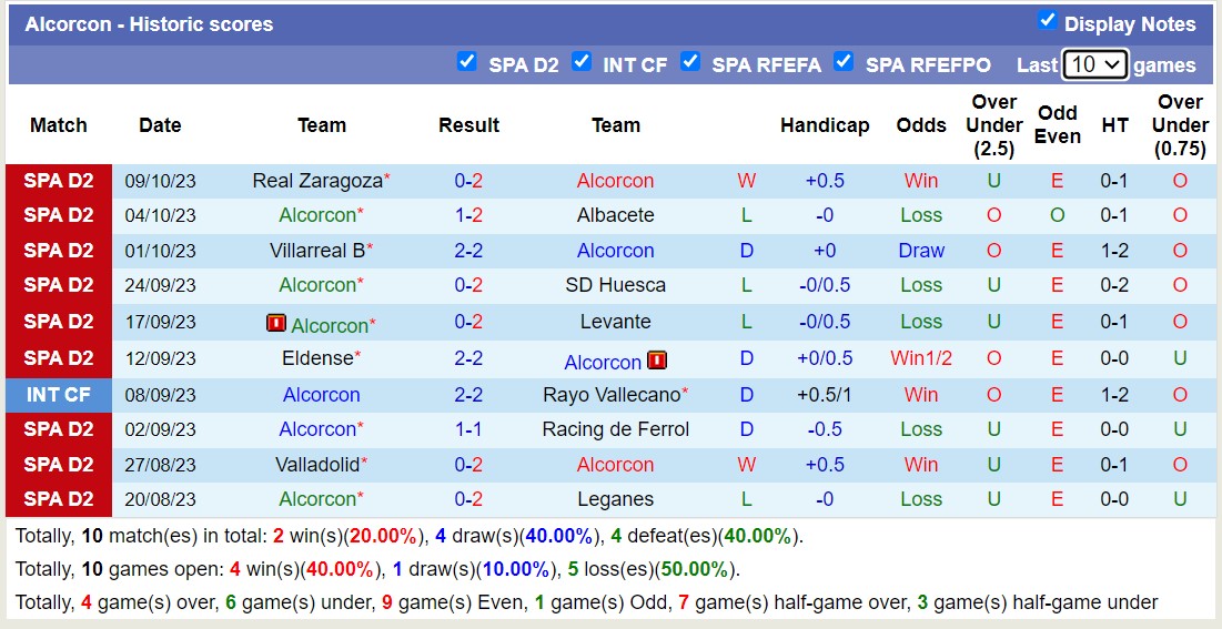 Nhận định, soi kèo Andorra CF vs Alcorcon, 21h15 ngày 15/10 - Ảnh 2