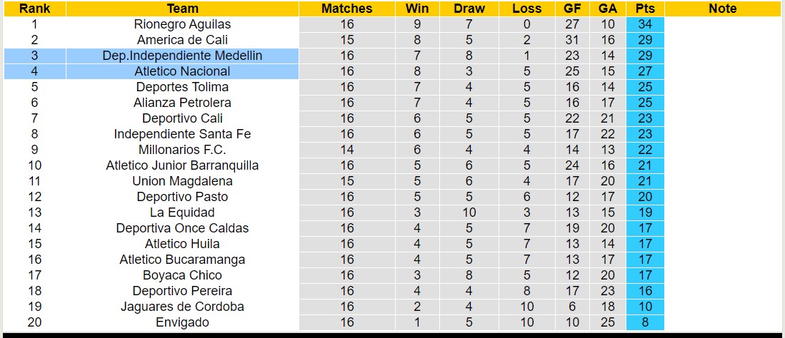 Nhận định, soi kèo Atletico Nacional vs Dep.Independiente Medellin, 6h10 ngày 15/10 - Ảnh 4