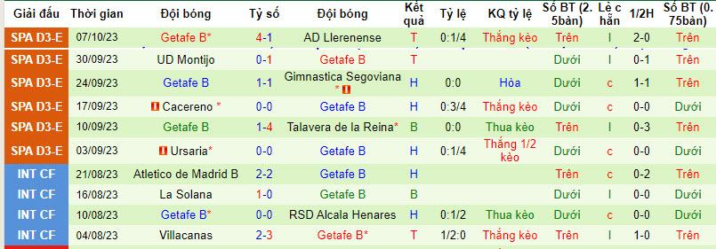 Nhận định, soi kèo CD Atletico Paso vs Getafe B, 18h00 ngày 15/10 - Ảnh 2