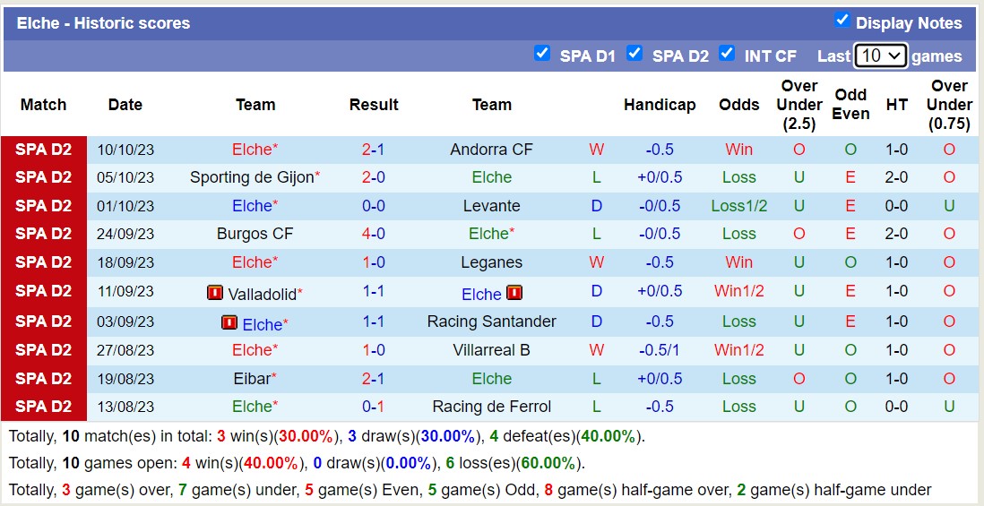 Nhận định, soi kèo Eldense vs Elche, 21h15 ngày 15/10 - Ảnh 2