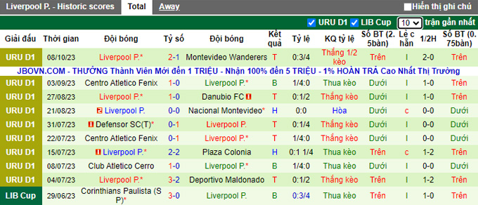 Nhận định, soi kèo La Luz FC vs Liverpool Montevideo, 02h30 ngày 15/10 - Ảnh 2