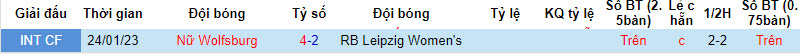 Nhận định, soi kèo Nữ RB Leipzig vs Nữ Wolfsburg, 19h00 ngày 15/10 - Ảnh 3