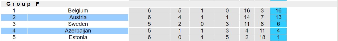 Nhận định, soi kèo Azerbaijan vs Áo, 23h00 ngày 16/10 - Ảnh 4