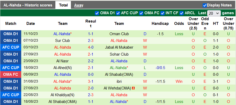 Nhận định, soi kèo Bahla vs AL-Nahda, 20h00 ngày 15/10 - Ảnh 2