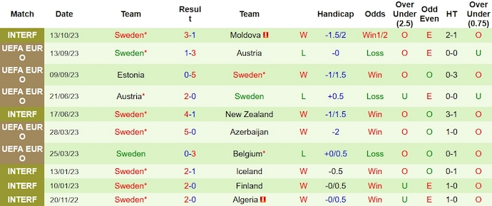 Nhận định, soi kèo Bỉ vs Thụy Điển, 1h45 ngày 17/10 - Ảnh 2