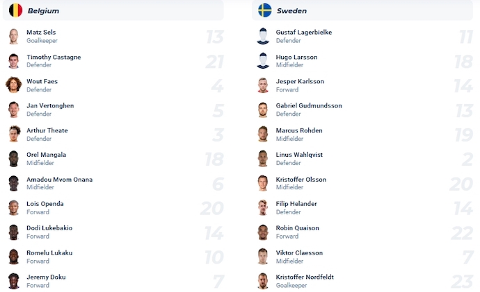 Nhận định, soi kèo Bỉ vs Thụy Điển, 1h45 ngày 17/10 - Ảnh 4