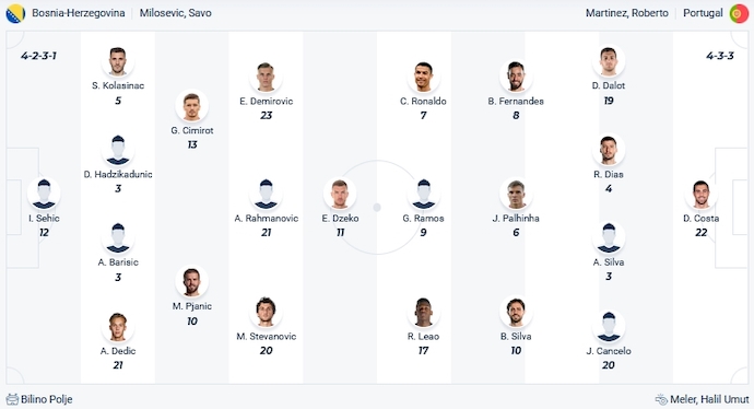 Nhận định, soi kèo Bosnia-Herzegovina vs Bồ Đào Nha, 1h45 ngày 17/10 - Ảnh 4