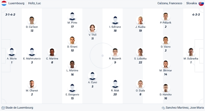 Nhận định, soi kèo Luxembourg vs Slovakia, 1h45 ngày 17/10 - Ảnh 4