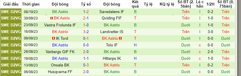 Nhận định, soi kèo Nassjo FF vs BK Astrio, 19h00 ngày 15/10 - Ảnh 2
