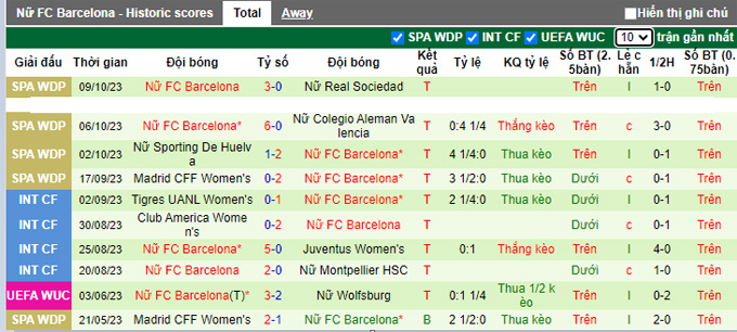 Nhận định, soi kèo Nữ Atletico Madrid vs Nữ Barcelona, 23h30 ngày 15/10 - Ảnh 2