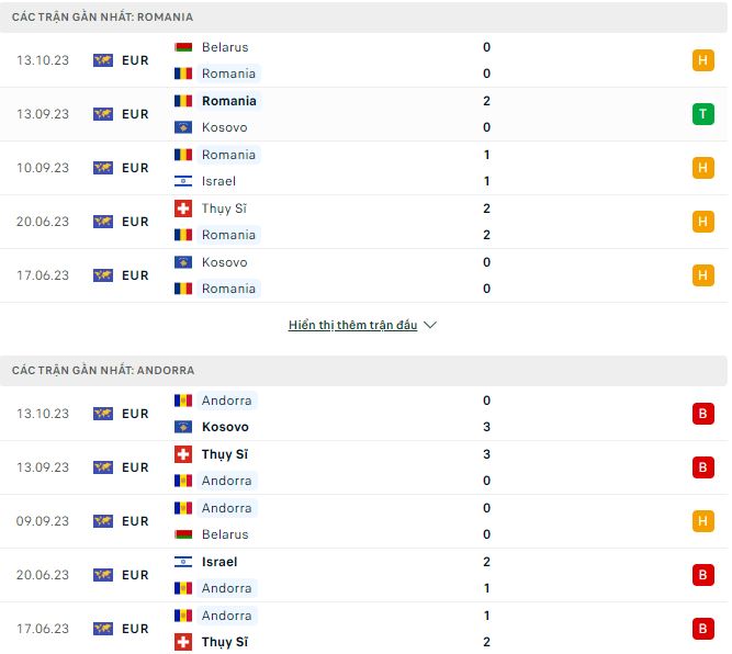 Nhận định, soi kèo Romania vs Andorra, 1h45 ngày 16/10 - Ảnh 1