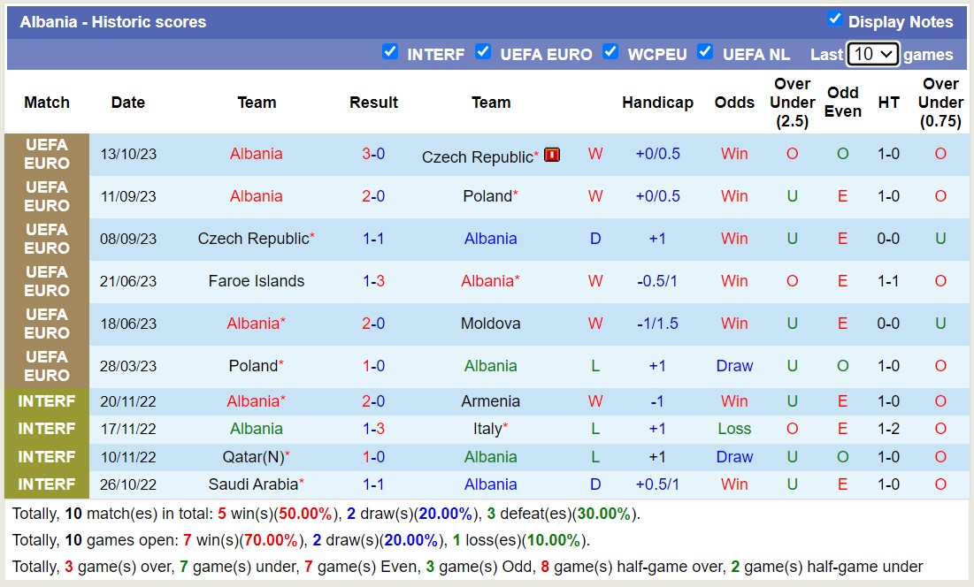 Nhận định, soi kèo Albania vs Bulgaria, 23h00 ngày 17/10 - Ảnh 1