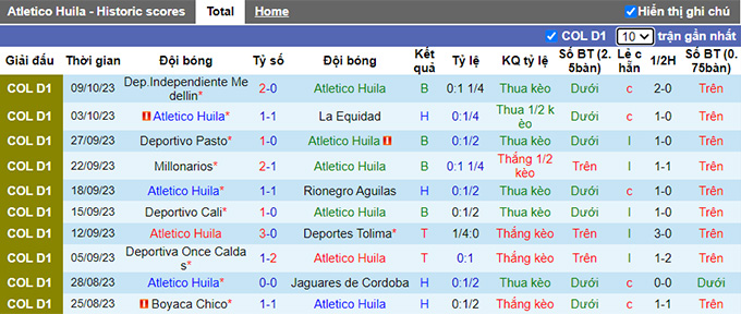 Nhận định, soi kèo Atletico Huila vs Envigado, 06h05 ngày 18/10 - Ảnh 4