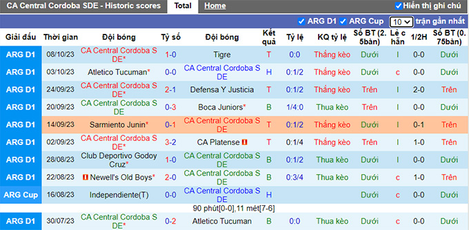 Nhận định, soi kèo Central Cordoba vs Lanus, 04h00 ngày 17/10 - Ảnh 4