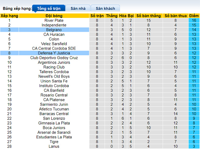 Nhận định, soi kèo Defensa vs Belgrano, 06h00 ngày 18/10 - Ảnh 1