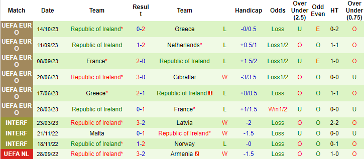 Nhận định, soi kèo Gibraltar vs CH Ailen, 1h45 ngày 17/10 - Ảnh 2