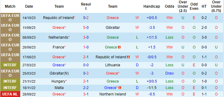 Nhận định, soi kèo Hy Lạp vs Hà Lan, 1h45 ngày 17/10 - Ảnh 1