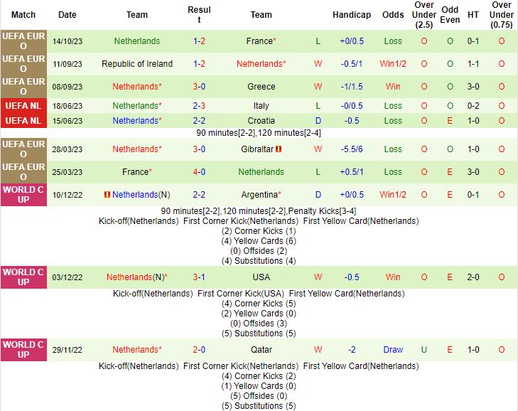 Nhận định, soi kèo Hy Lạp vs Hà Lan, 1h45 ngày 17/10 - Ảnh 2