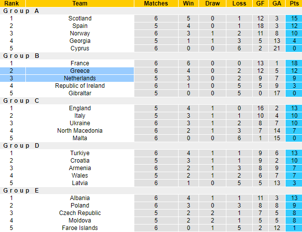 Nhận định, soi kèo Hy Lạp vs Hà Lan, 1h45 ngày 17/10 - Ảnh 5