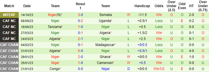 Nhận định, soi kèo Libya vs Niger, 22h30 ngày 17/10 - Ảnh 2