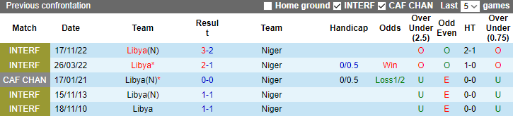 Nhận định, soi kèo Libya vs Niger, 22h30 ngày 17/10 - Ảnh 3