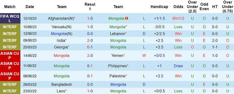 Nhận định, soi kèo Mongolia vs Afghanistan, 14h00 ngày 17/10 - Ảnh 1