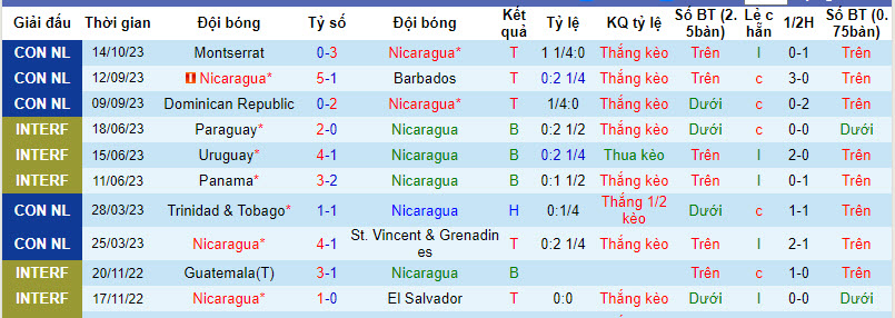 Nhận định, soi kèo Nicaragua vs Montserrat, 9h00 ngày 17/10 - Ảnh 1