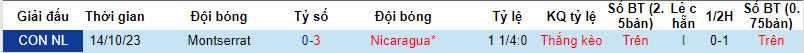Nhận định, soi kèo Nicaragua vs Montserrat, 9h00 ngày 17/10 - Ảnh 3