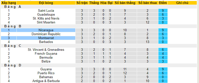 Nhận định, soi kèo Nicaragua vs Montserrat, 9h00 ngày 17/10 - Ảnh 4